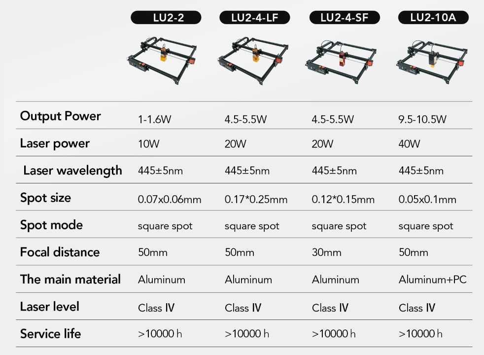 Graveur Laser Ortur 10A: La machine pour graver et couper ultra précise en promo 🔥 5 Ortur Laser Master 2 Pro Lu2 10a Laser Comparaison