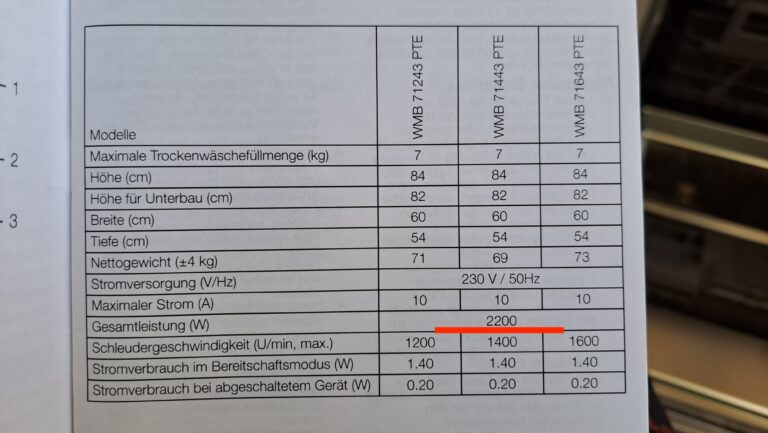 Calculateur de coût d'électricité : Combien payez-vous vraiment ? 9 1657438810 366 Calculateur de cout delectricite Combien payez vous vraiment