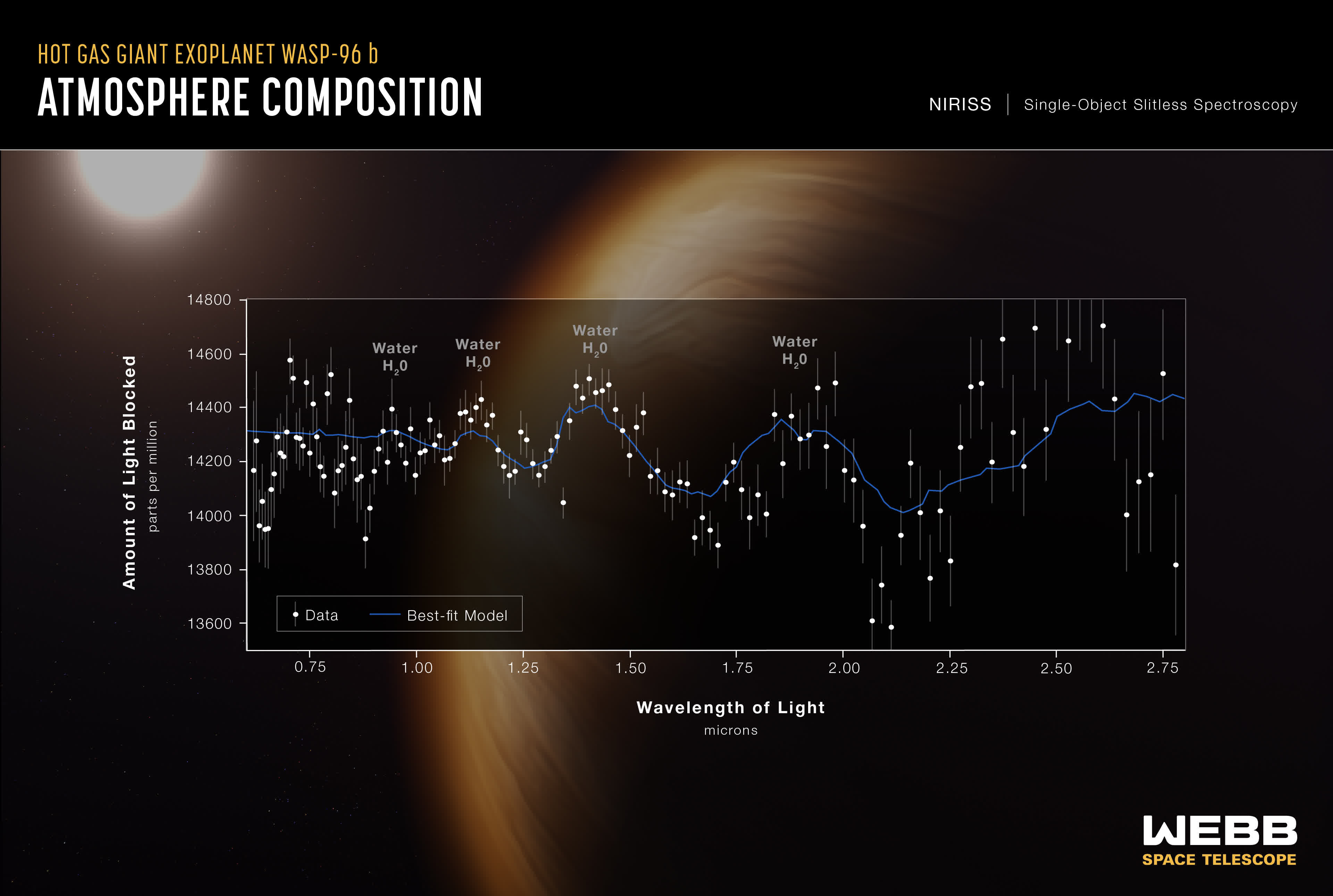 1657644306 605 La NASA partage des images en couleur des cinq premieres