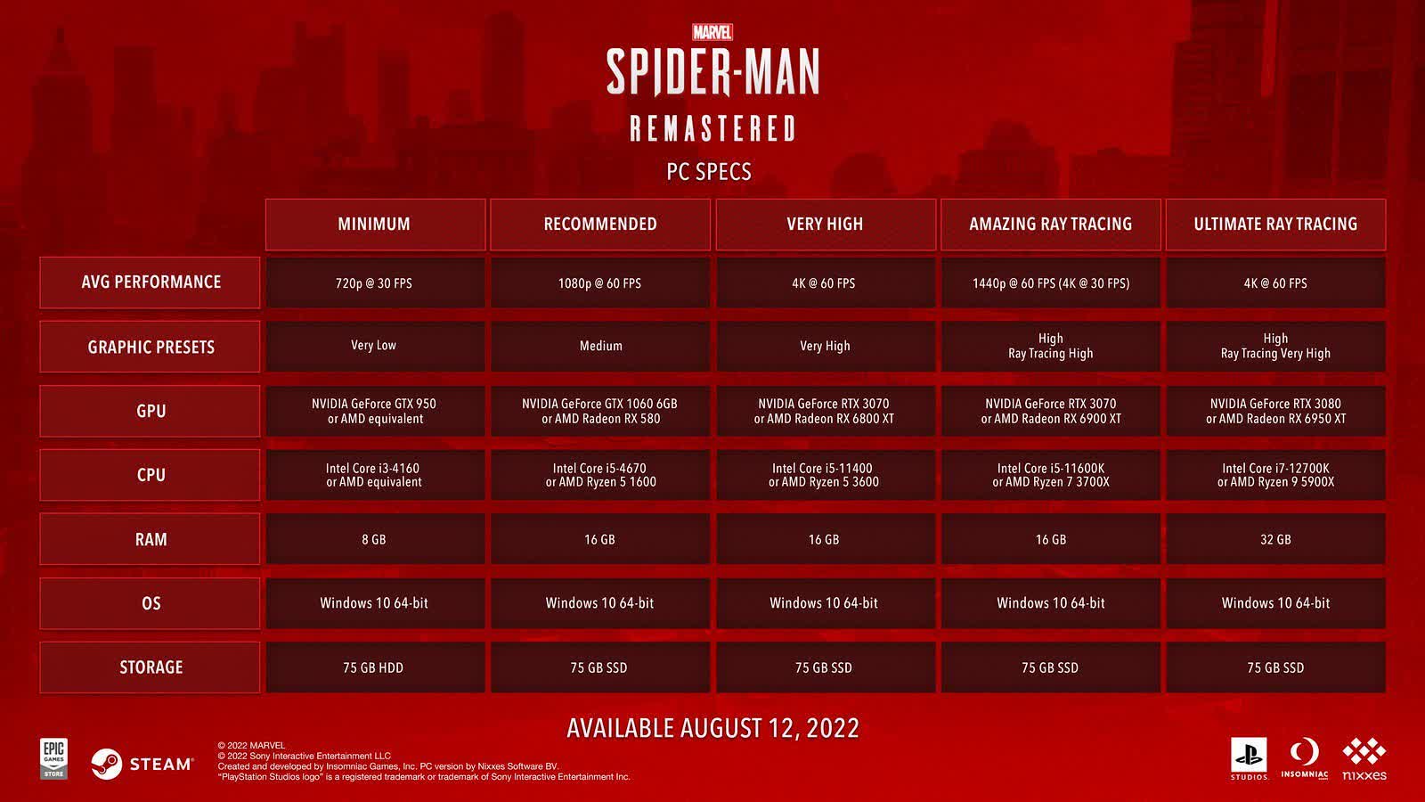 Sony révèle les fonctionnalités et la configuration système requise de Spider-Man PC 3 1658354711 3 Sony revele les fonctionnalites et la configuration systeme requise de