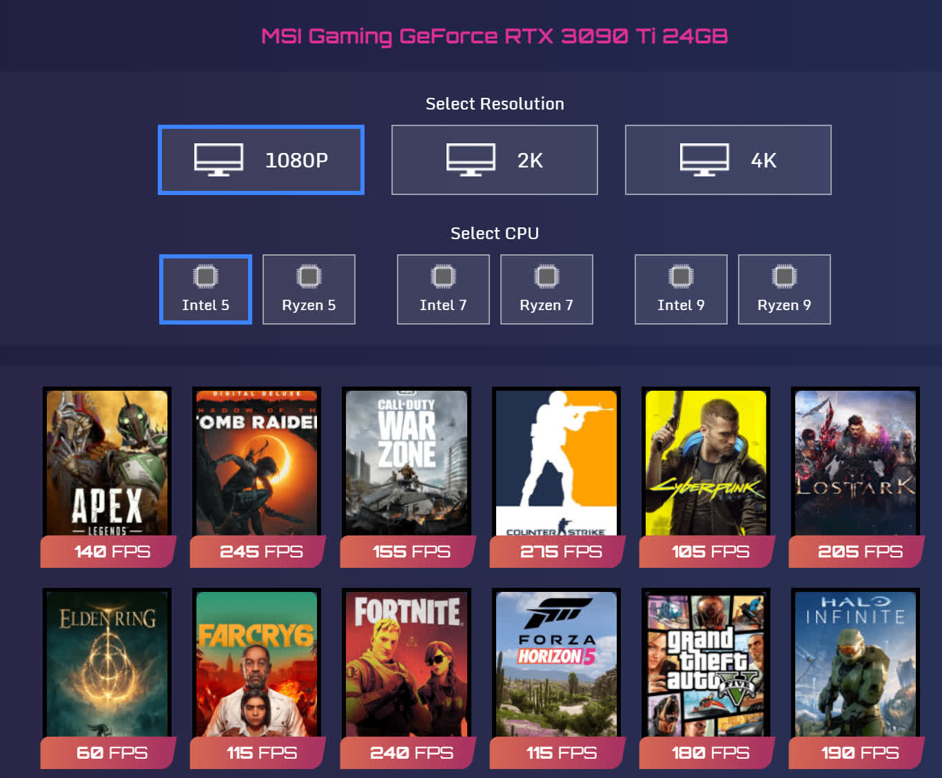 Newegg lance un site Web de vente au détail pour acheter et comparer des cartes graphiques 4 1658399226 288 Newegg lance un site Web de vente au detail pour