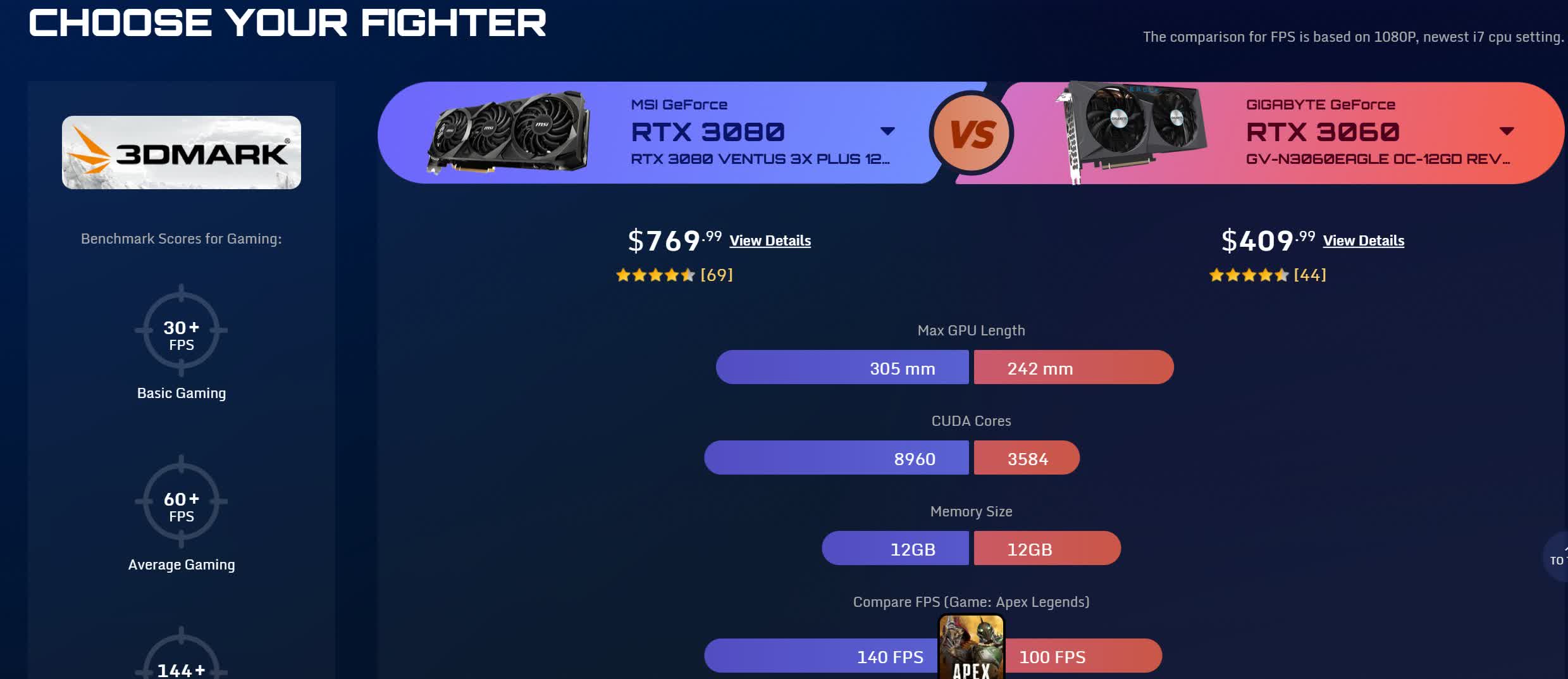 Newegg lance un site Web de vente au détail pour acheter et comparer des cartes graphiques 3 1658399226 467 Newegg lance un site Web de vente au detail pour