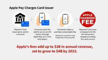Action en justice Apple Pay déposée par une entreprise qui a remporté des affaires antitrust de livres électroniques et de développeurs 2 Action en justice Apple Pay déposée par une entreprise qui a remporté des affaires antitrust de livres électroniques et de développeurs
