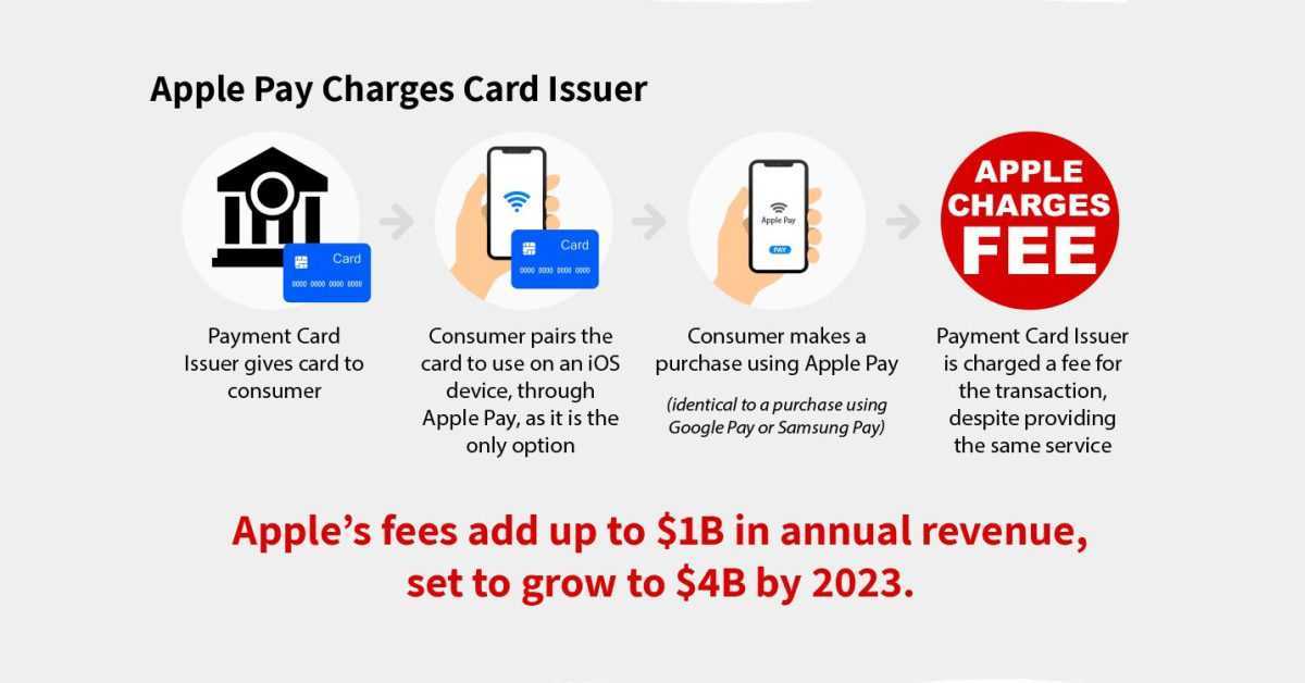 Action en justice Apple Pay déposée par une entreprise qui a remporté des affaires antitrust de livres électroniques et de développeurs