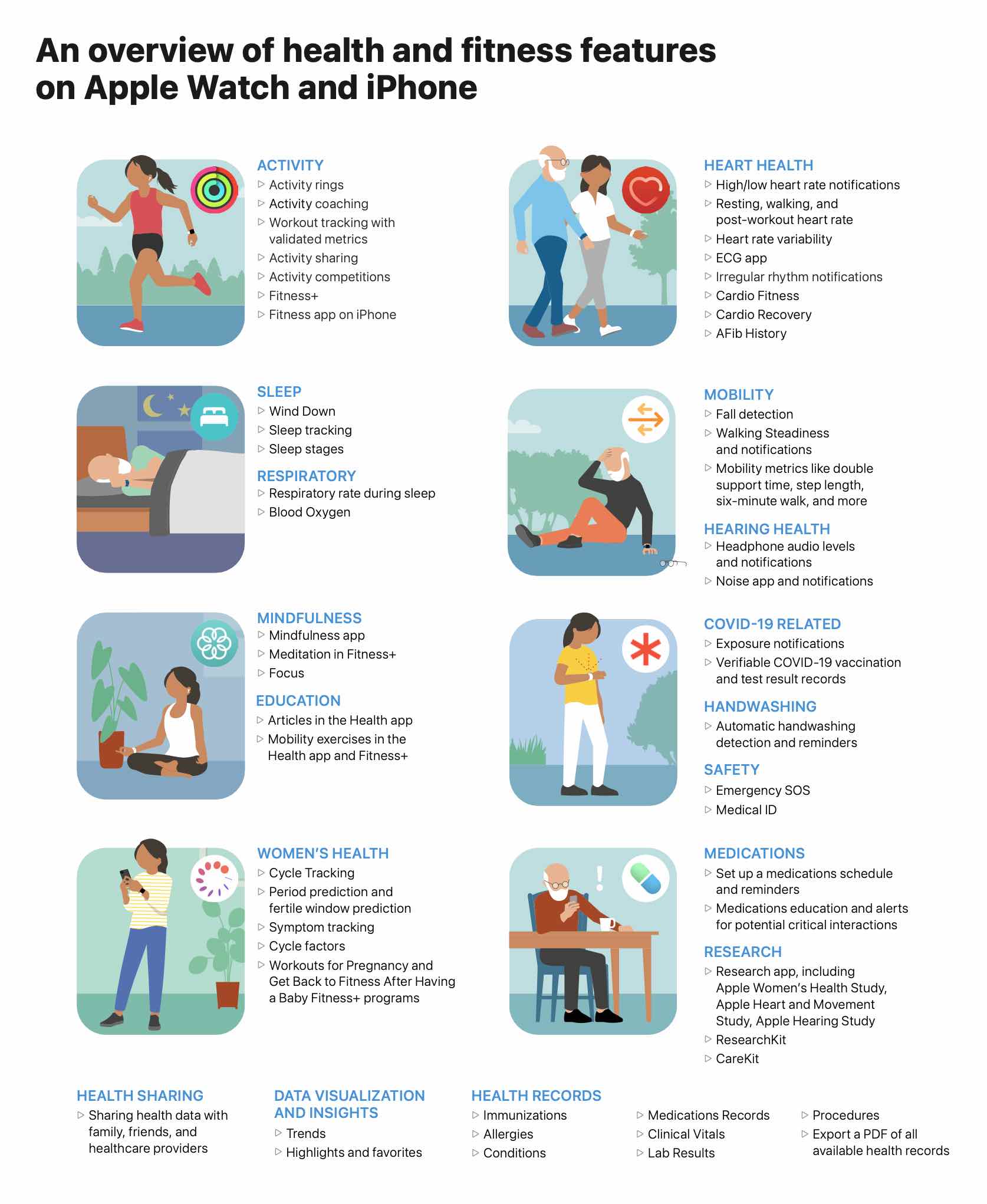 Apple created the ultimate guide for how Apple Watch and Health are improving lives Apple a cree le guide ultime sur la facon dont
