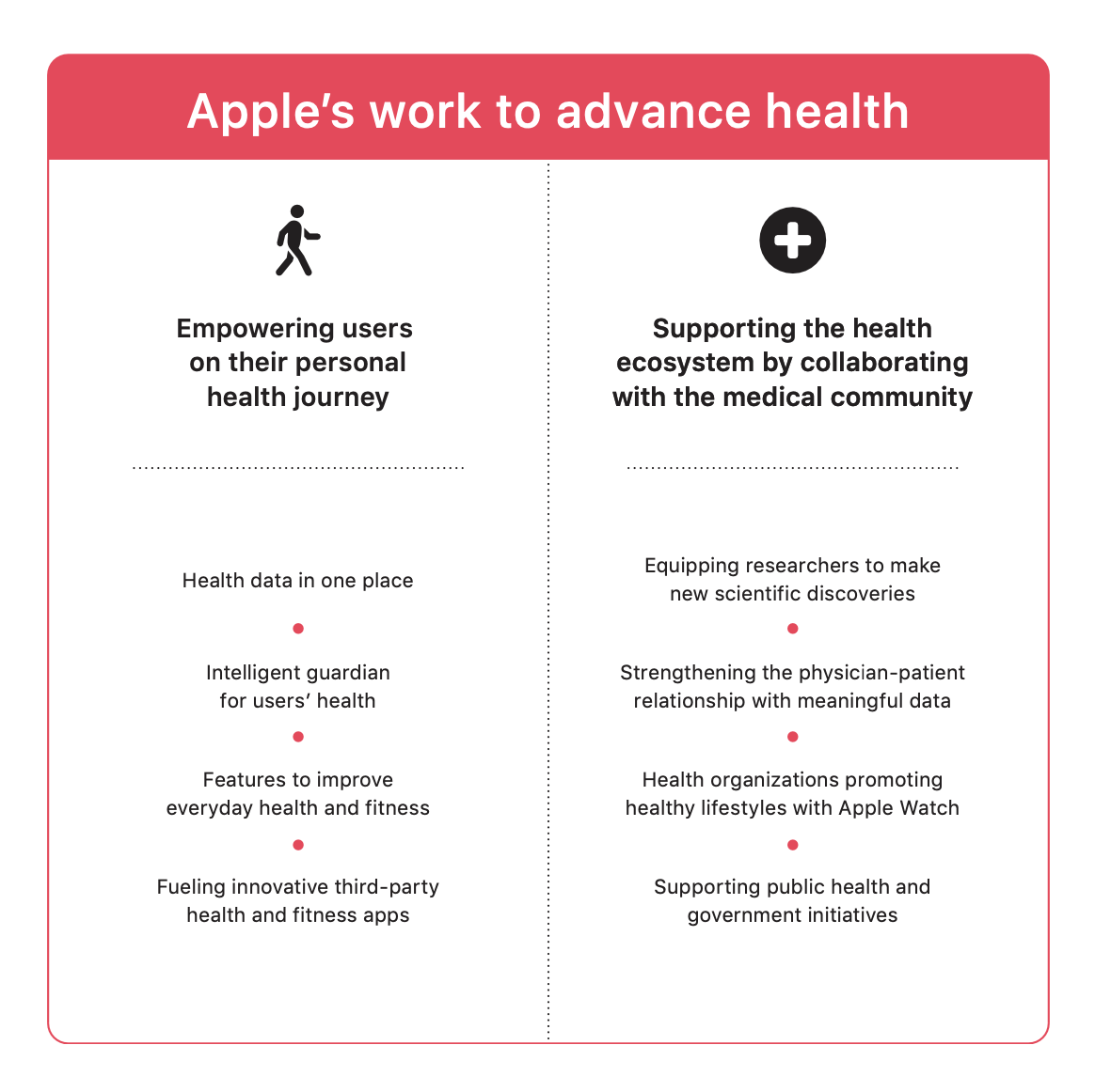 Apple created the ultimate guide for how Apple Watch and Health are improving lives Apple a cree le guide ultime sur la facon dont