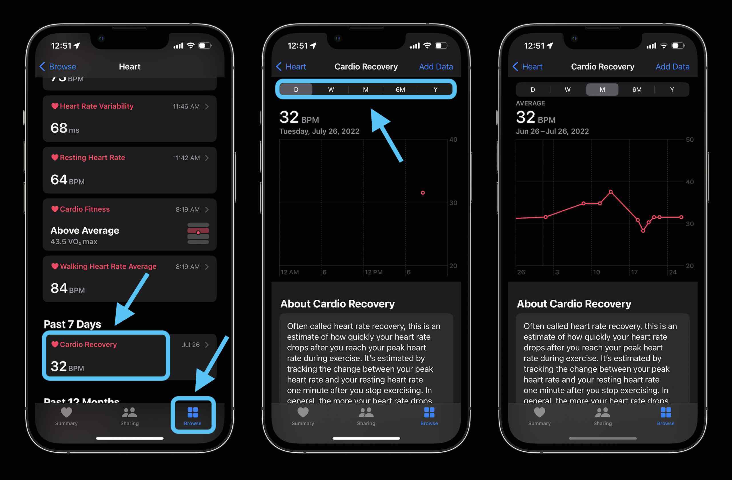 Cardio Recovery : Qu'est-ce que la fonctionnalité Apple Watch dans watchOS 9 et iOS 16 et comment la suivre ? Cardio Recovery watchOS 9 iOS 16 iPhone