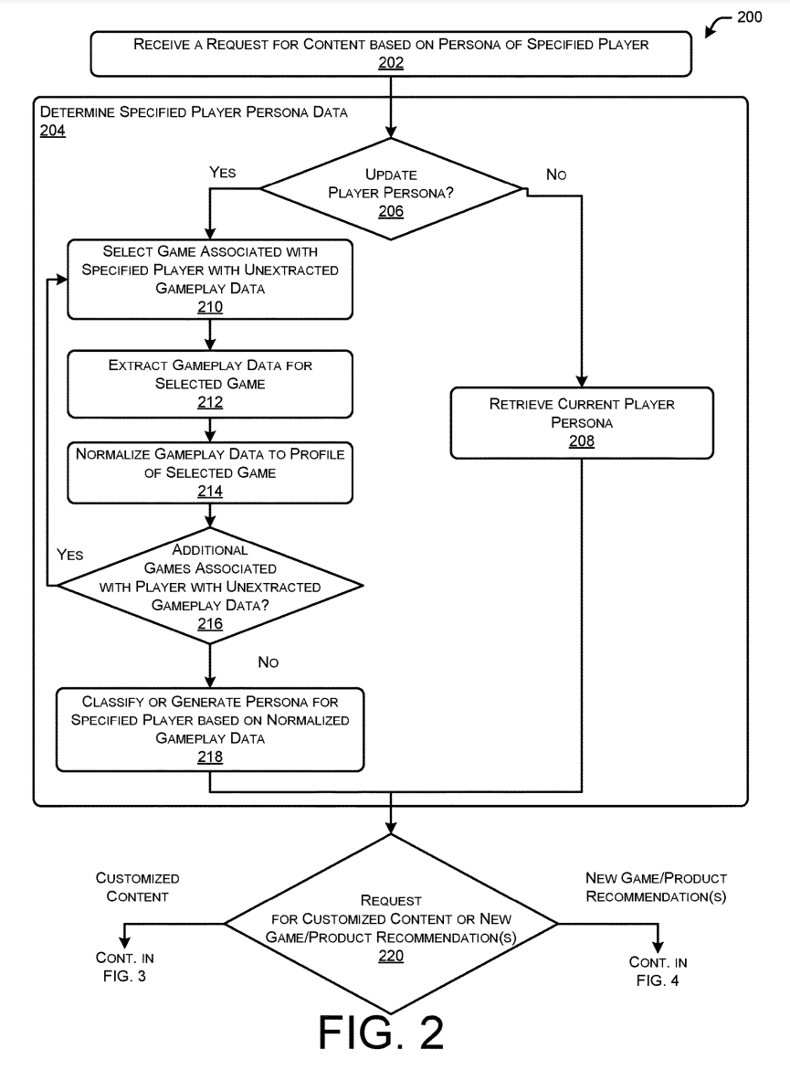 Le brevet EA décrit la génération de contenu et de publicités dans le jeu en fonction de votre style de jeu 2 Le brevet EA decrit la generation de contenu et de