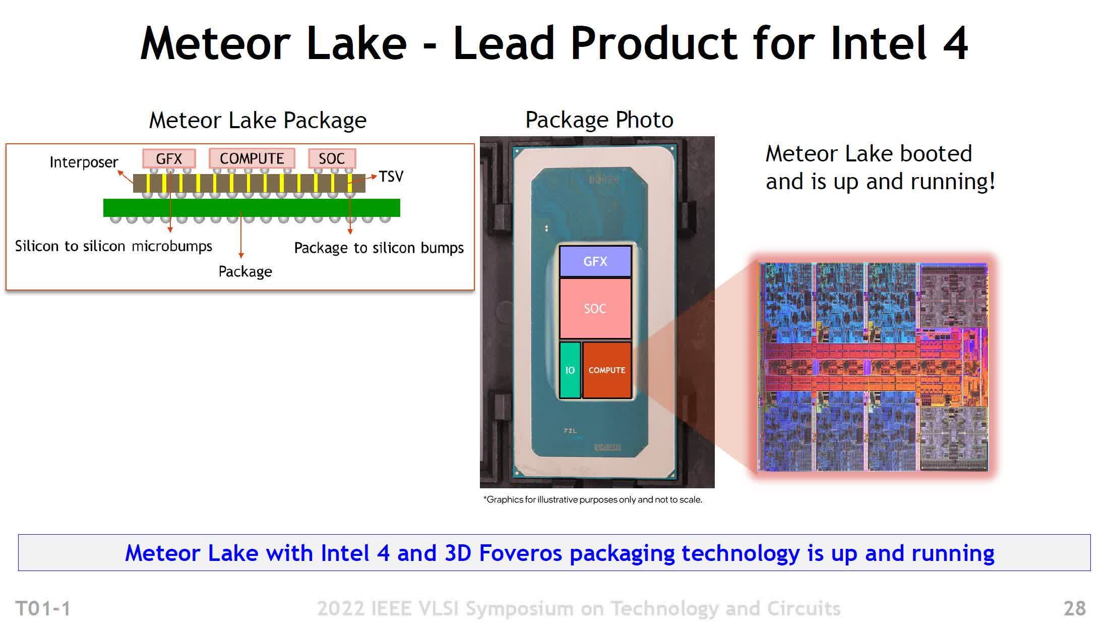 Les processeurs mobiles Intel de 14e génération comporteraient de nouveaux cœurs électroniques à faible consommation séparés de la tuile de calcul 2 Les processeurs mobiles Intel de 14e generation comporteraient de