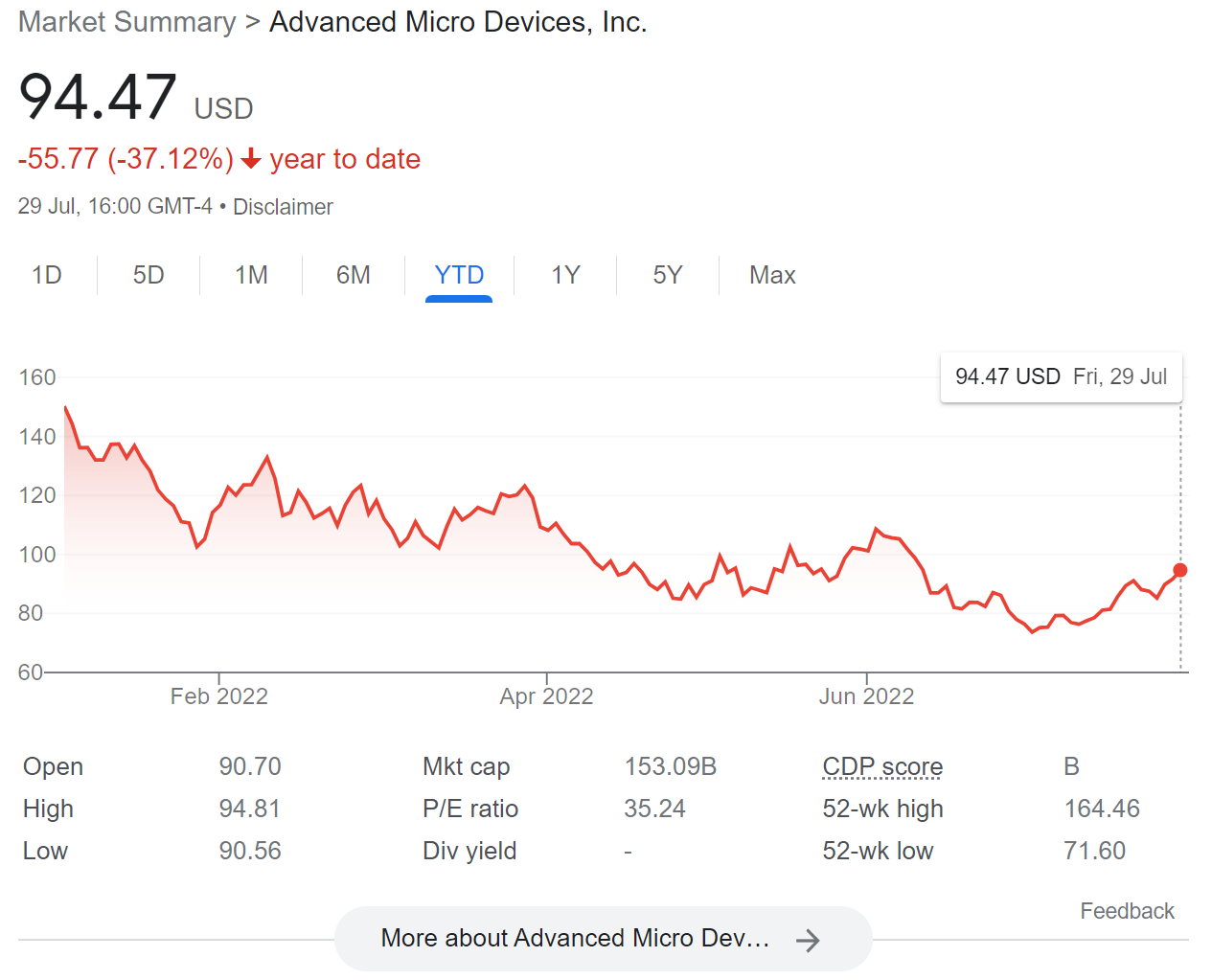 AMD a encore une fois plus de valeur qu'Intel 3 1659350527 796 AMD a encore une fois plus de valeur quIntel