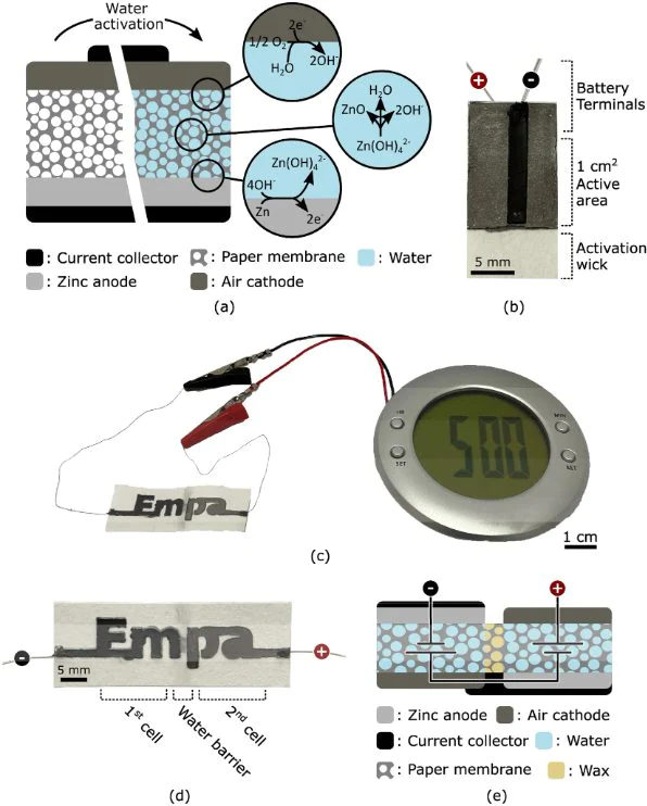 (a) illustration de la batterie en papier activé par l'eau ;  (b) image d'une batterie à cellule unique ;  c) photographie d'une pile de papier imprimé portant le nom de l'institut de recherche (Empa);  (d) batterie avec deux cellules électrochimiques séparées par une barrière d'eau et connectées en série ;  (e) illustration de la batterie avec son circuit superposé équivalent (pour les sources de tension) / Rapports scientifiques