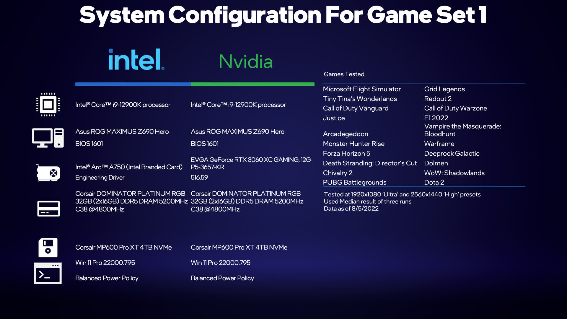 Intel publie des benchmarks de son Arc A750 prenant le RTX 3060 sur près de 50 jeux 4 1660231512 341 Intel publie des benchmarks de son Arc A750 prenant le