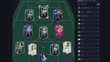 Essayez La Nouvelle Alchimie De Fifa Fut 23 Avec Ce