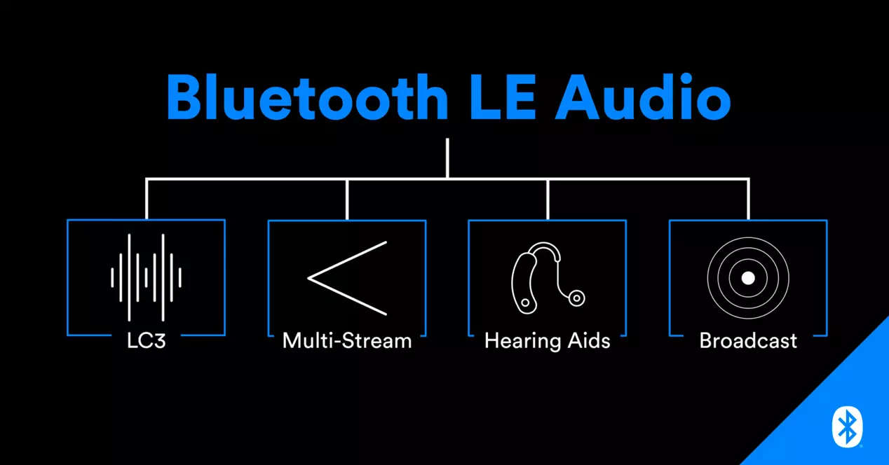 Comment réduire le retard sur vos écouteurs Bluetooth 7 bluetooth ble audio lc3.jpg