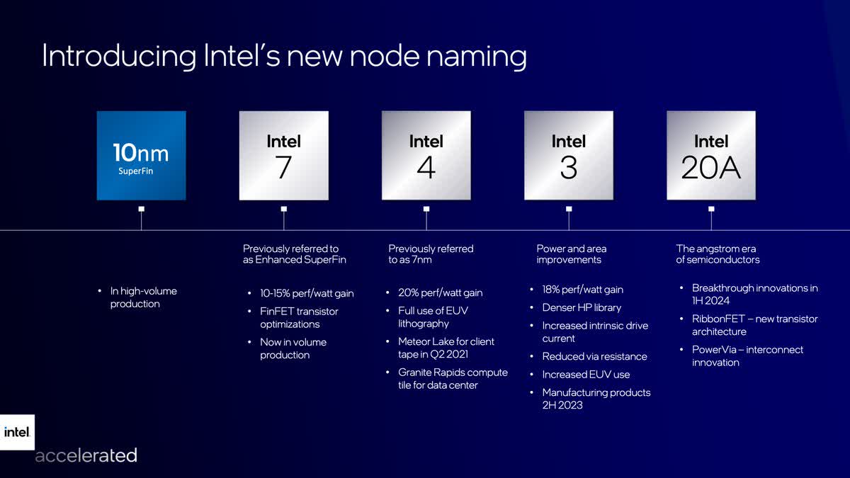 Les processeurs Intel de 14e génération peuvent avoir des capacités de ray tracing 3 1661089809 209 Les processeurs Intel de 14e generation peuvent avoir des capacites