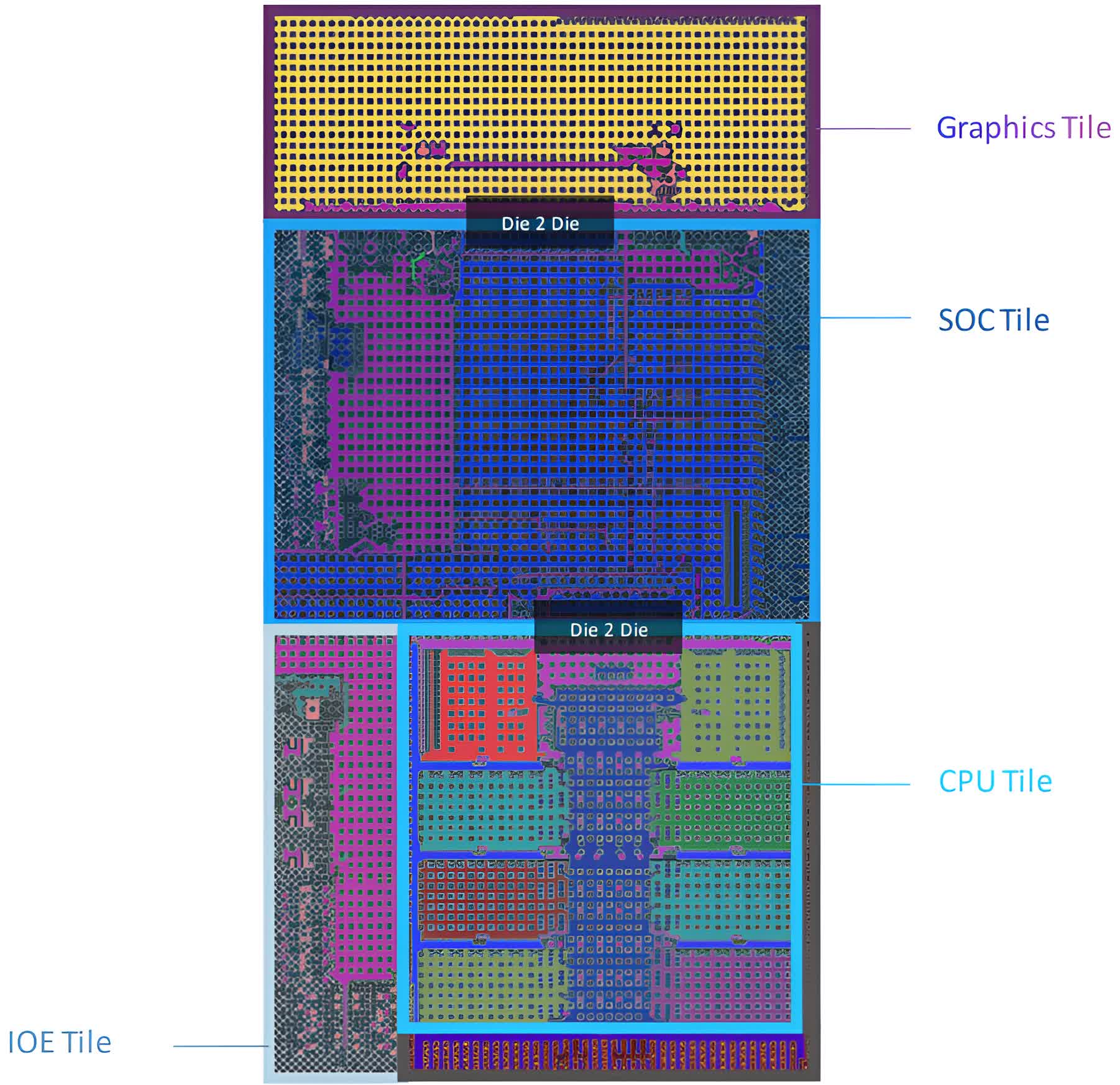 Intel veut atteindre 1 billion de transistors sur un paquet d'ici 2030 en utilisant des chiplets 3 1661288412 21 Intel veut atteindre 1 billion de transistors sur un paquet