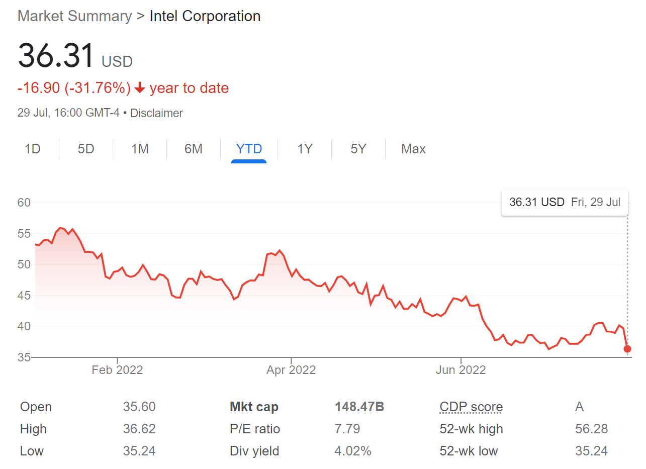 AMD a encore une fois plus de valeur qu'Intel 2 AMD a encore une fois plus de valeur quIntel