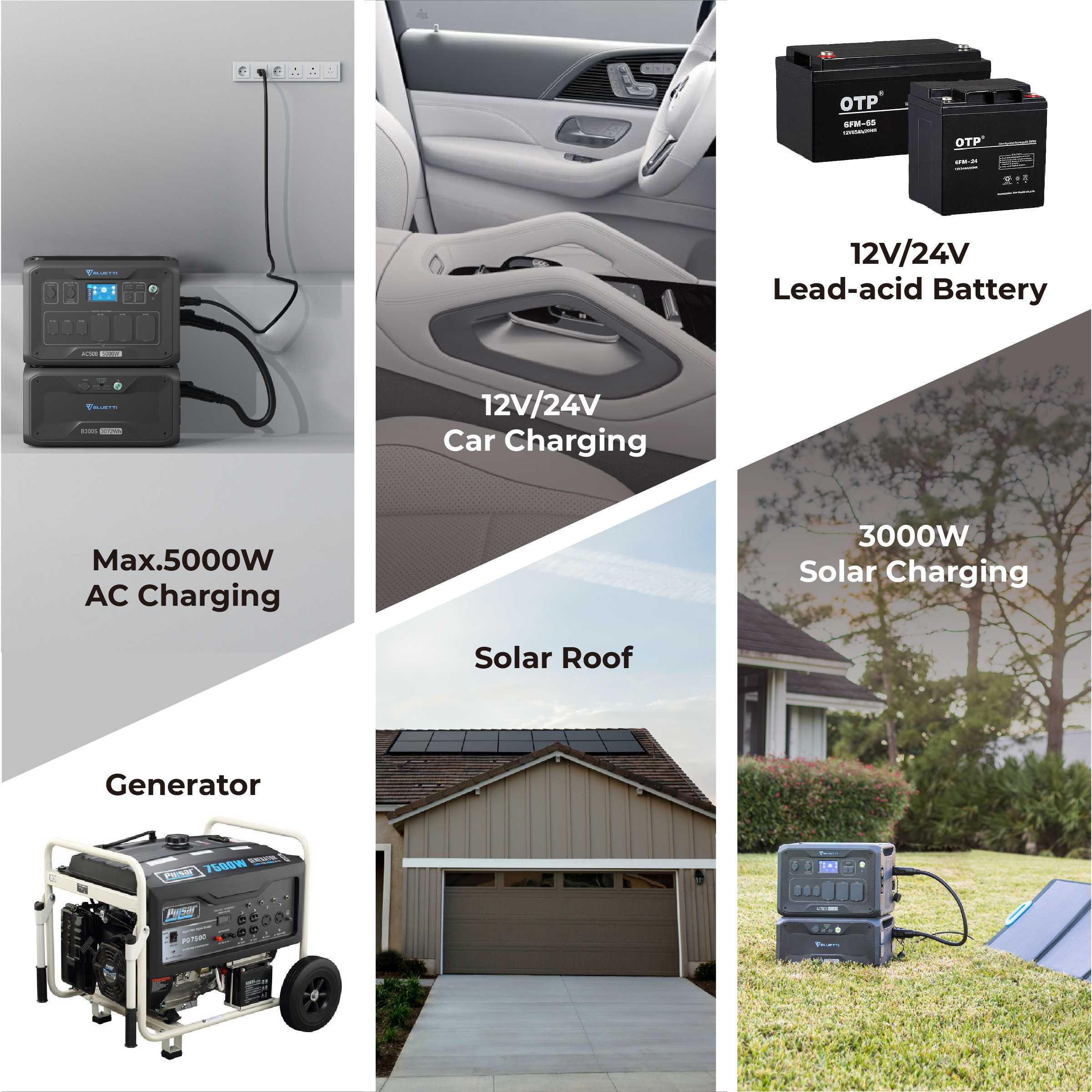 Comment vous aider à survivre à une panne d'électricité avec BLUETTI AC500 5 Batterie De Secours Bluetti Ac500 Ac300 (2)