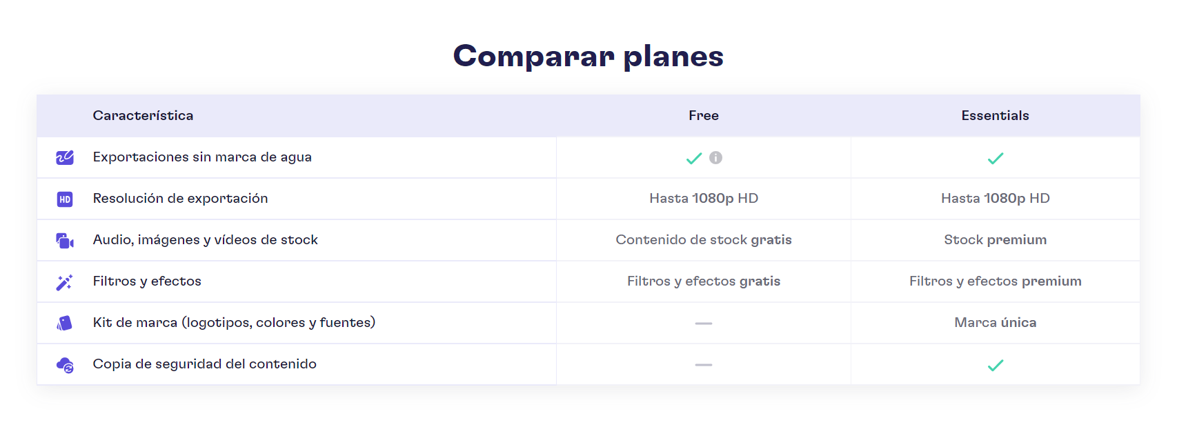 Clipchamp simplifie votre tarification en un seul plan de paiement 2 Clipchamp simplifie votre tarification en un seul plan de paiement