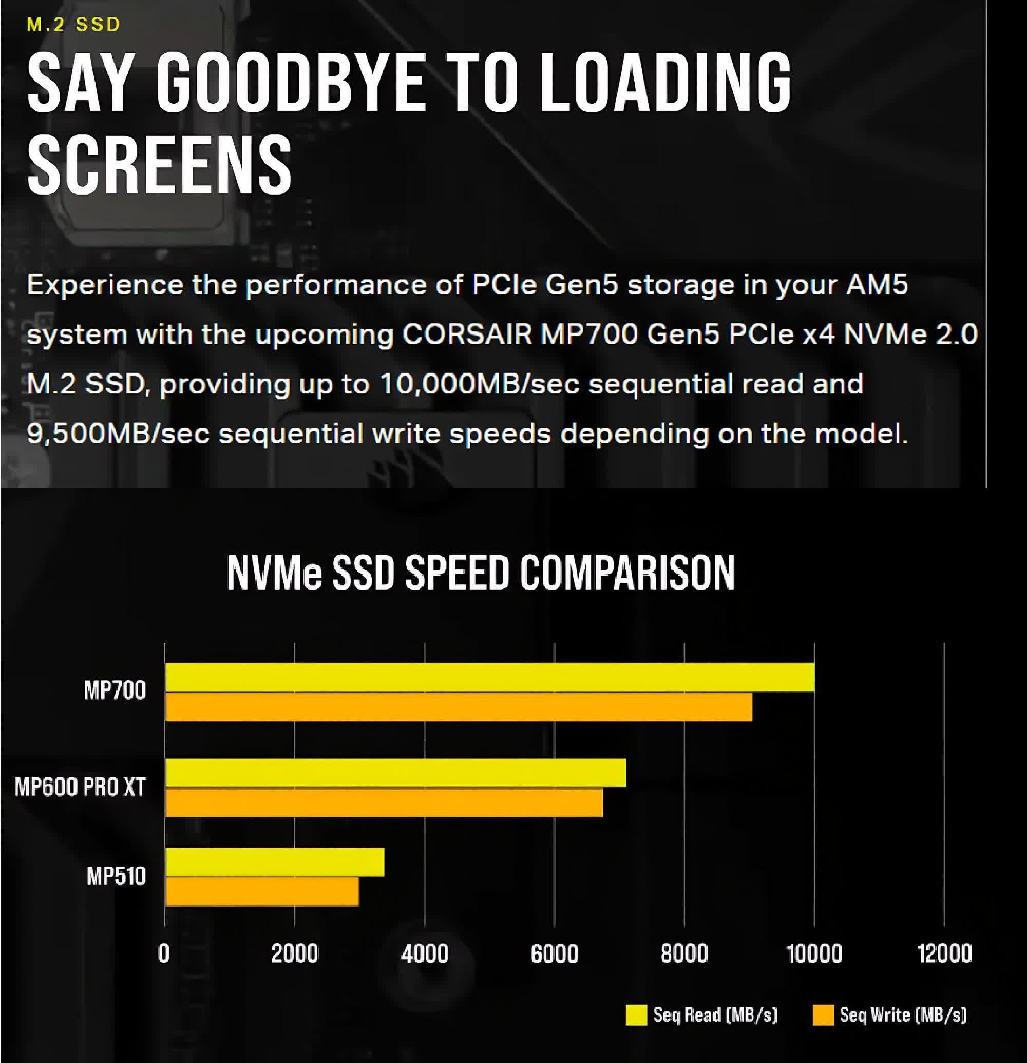 Corsair tease son premier SSD PCIe 5.0, capable de vitesses séquentielles de 10 000 Mo/s 2 Corsair tease son premier SSD PCIe 50 capable de vitesses