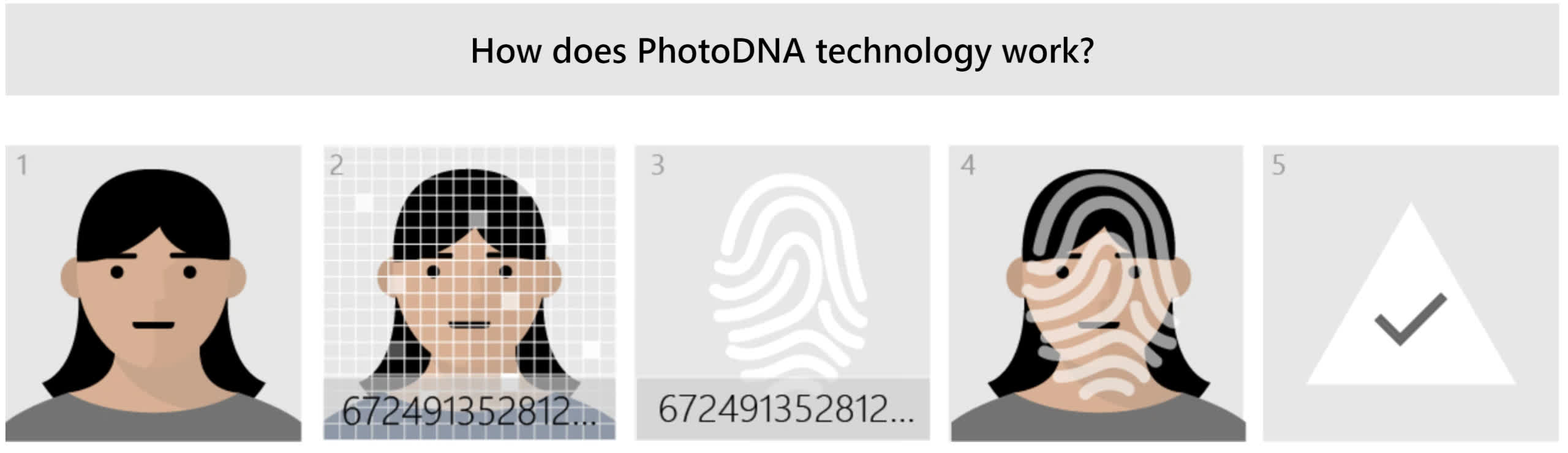 Google refuse de rétablir le compte après avoir signalé des images médicales comme de la maltraitance d'enfants 2 Google refuse de retablir le compte apres avoir signale des