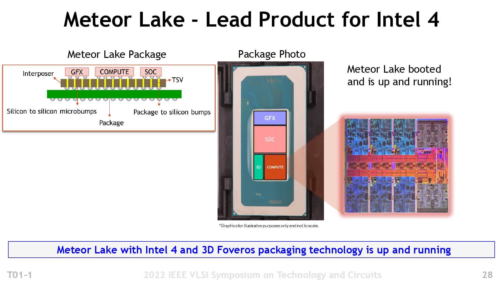 Intel veut atteindre 1 billion de transistors sur un paquet d'ici 2030 en utilisant des chiplets 2 Intel veut atteindre 1 billion de transistors sur un paquet