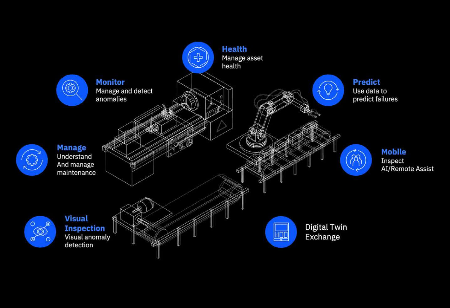 La technologie de recherche d'IBM rend les applications d'intelligence artificielle de pointe évolutives 2 La technologie de recherche dIBM rend les applications dintelligence artificielle