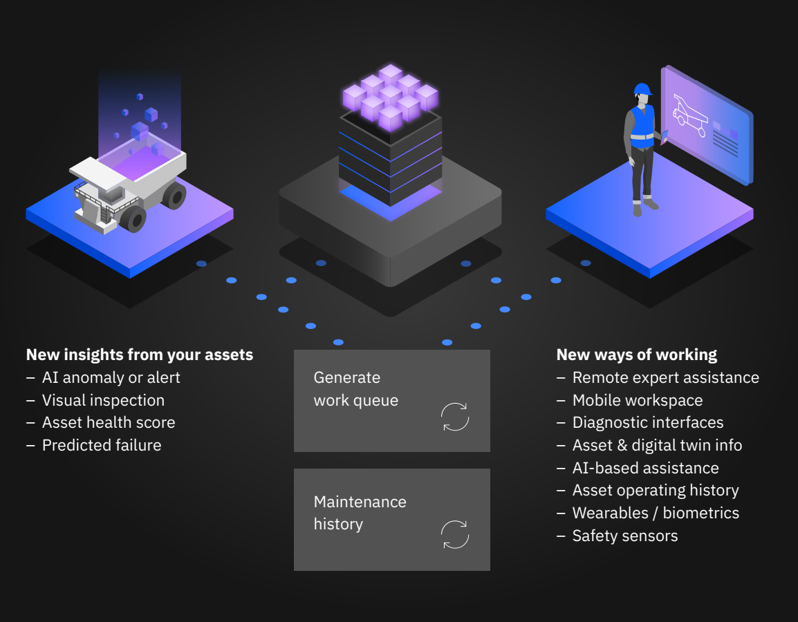 La technologie de recherche d'IBM rend les applications d'intelligence artificielle de pointe évolutives 3 La technologie de recherche dIBM rend les applications dintelligence artificielle