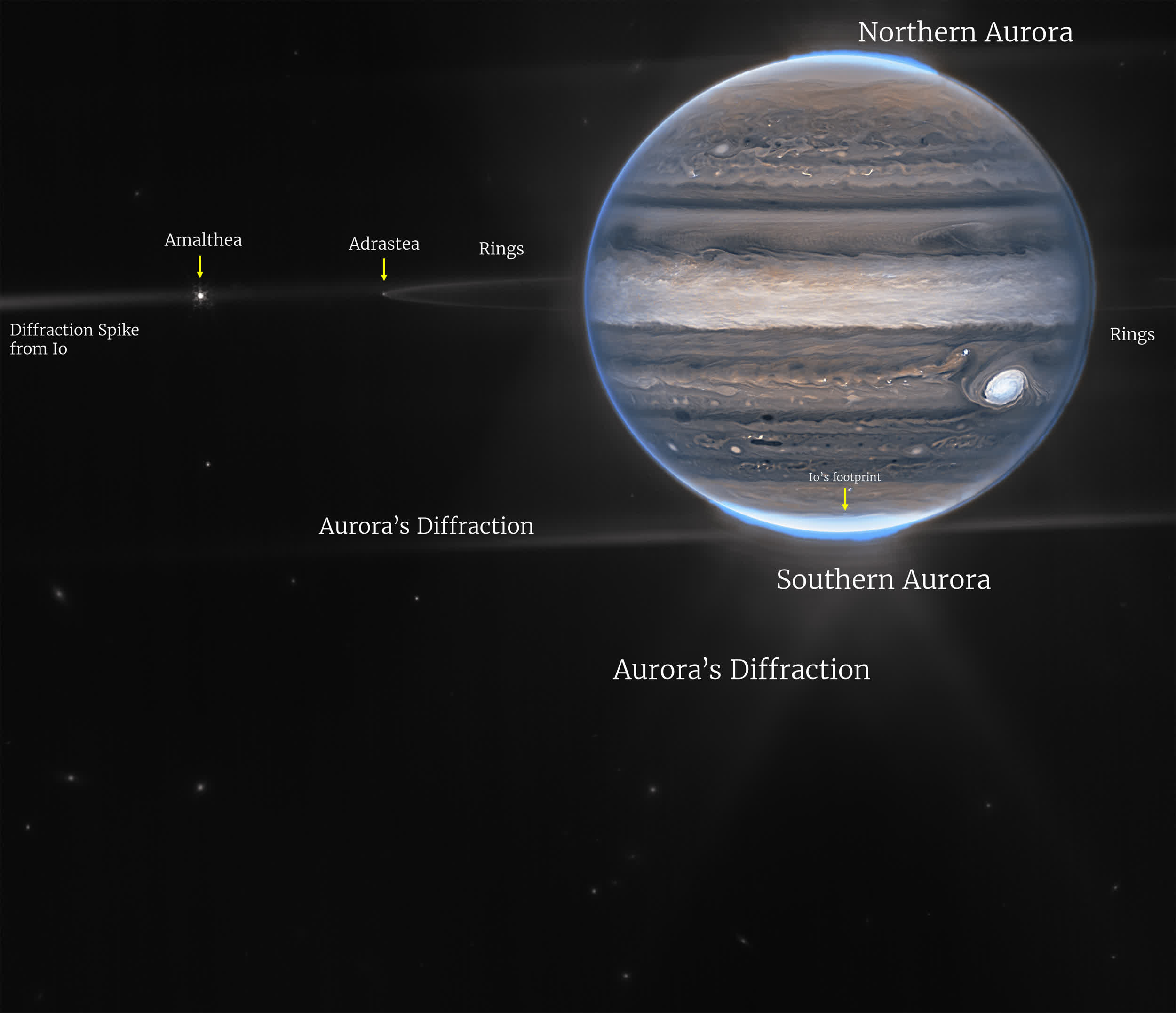 Les aurores de Jupiter, de minuscules lunes présentées dans les dernières images du télescope Webb 2 Les aurores de Jupiter de minuscules lunes presentees dans les