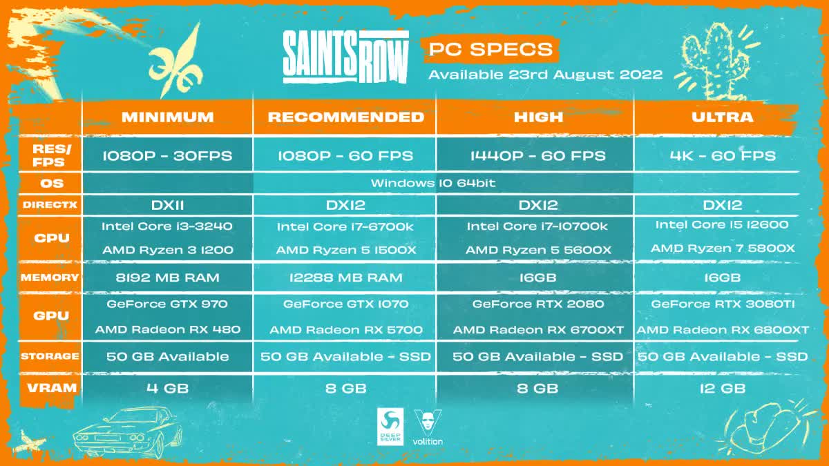 Voici ce dont vous avez besoin pour jouer à Saints Row en 4K@60fps 2 Voici ce dont vous avez besoin pour jouer a Saints