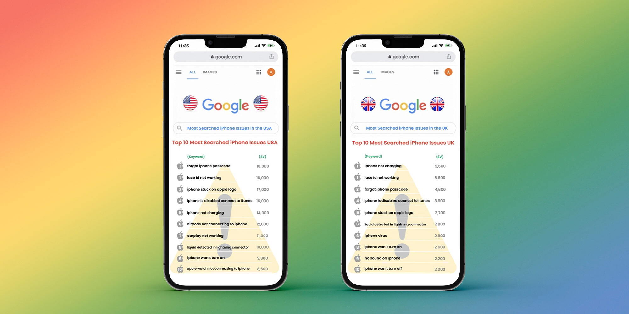 Here are the most common iPhone issues according to search data Voici les problemes iPhone les plus courants selon les donnees
