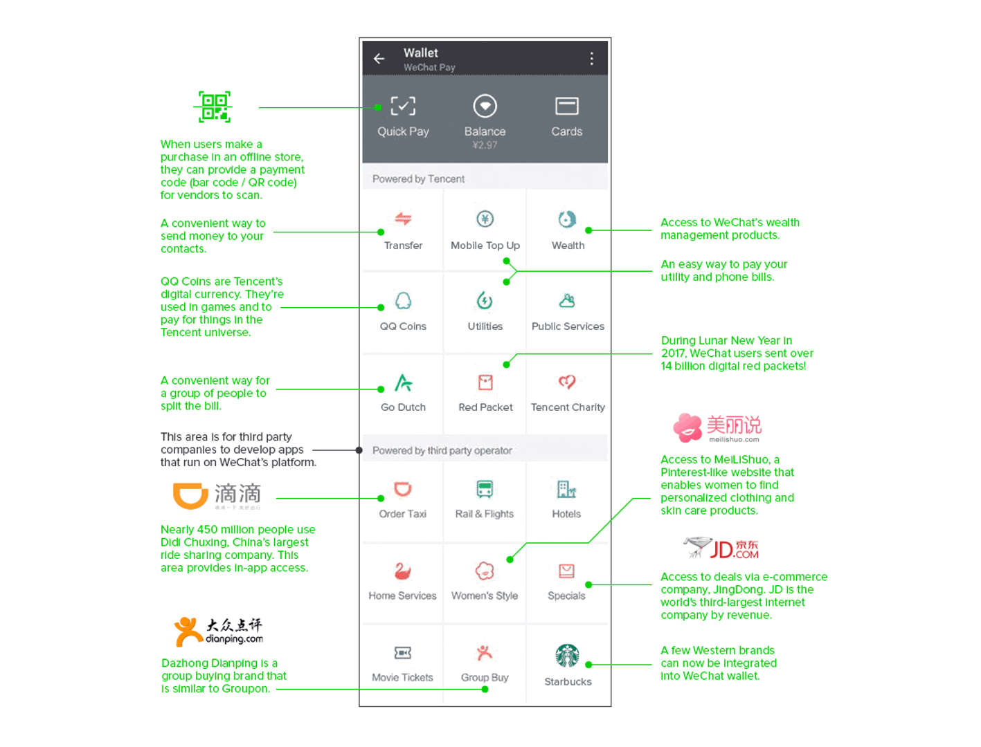 WhatsApp, la super appli ? L'épicerie intégrée à l'application est désormais disponible en Inde 2 WhatsApp la super appli Lepicerie integree a lapplication est
