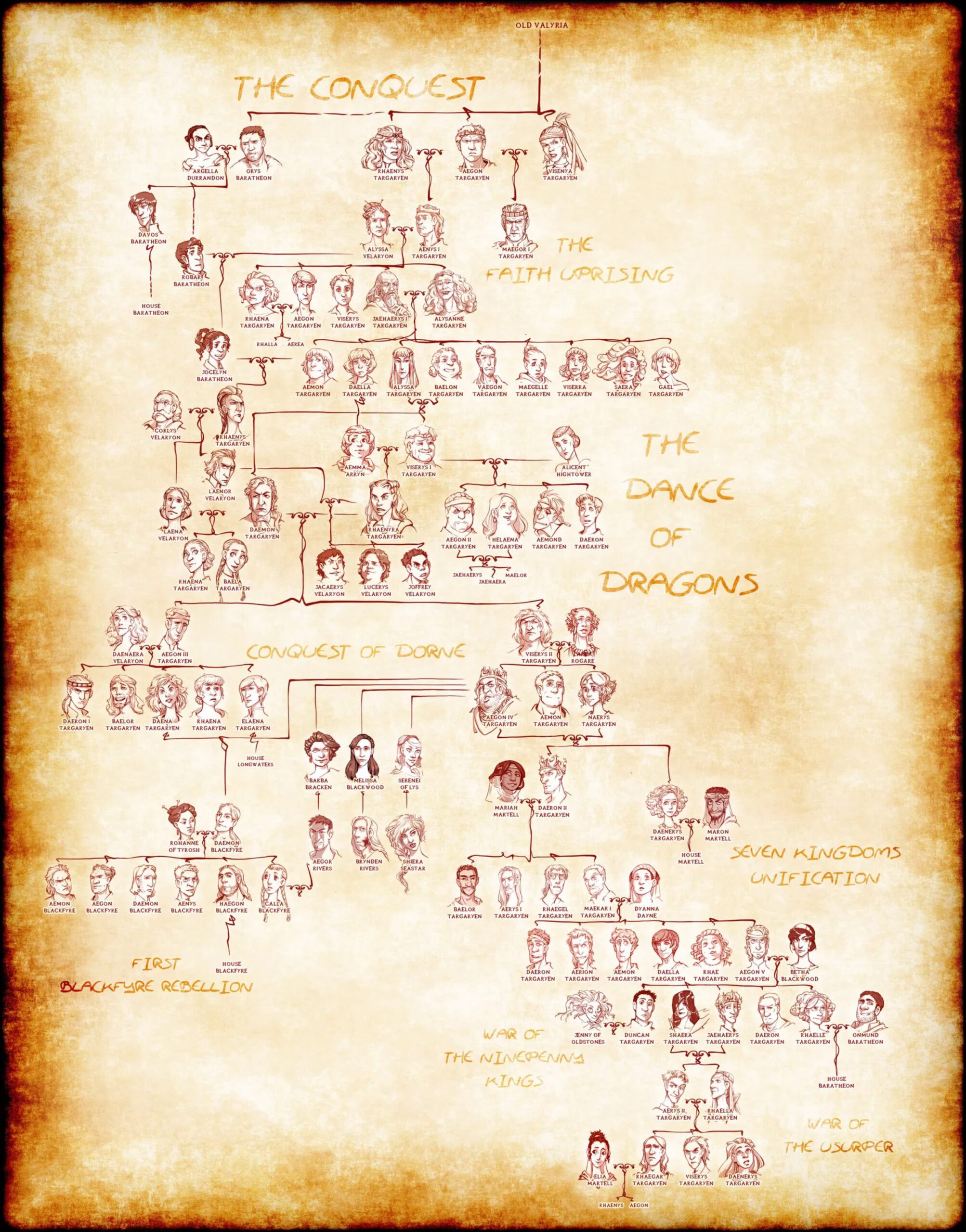 Pour ne pas vous tromper : c'est l'arbre généalogique des Targaryen 2 Arbre Généalogique House Of The Dragon