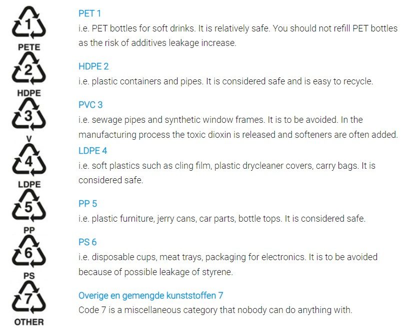 Tous les plastiques ne sont pas recyclables - faites attention à ce code sur l'emballage 3 Crédit : Plastic Soup Foundation