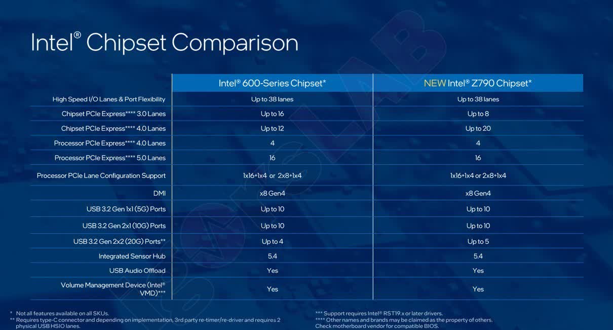 Les prochaines caractéristiques du processeur Intel Core Raptor Lake de 13e génération confirmées via des slides divulguées 3 1662675334 284 Les prochaines caracteristiques du processeur Intel Core Raptor Lake de