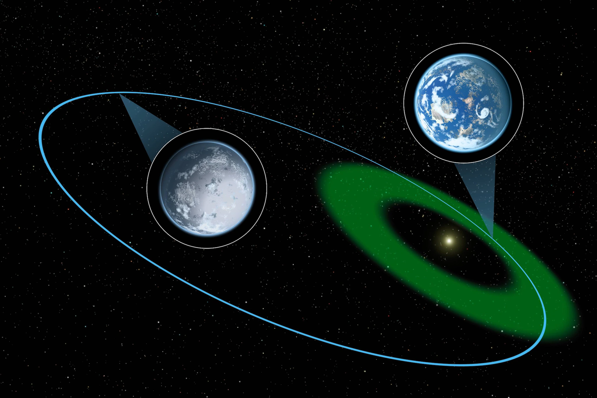 La Terre serait encore plus habitable si Jupiter avait une orbite légèrement différente 4 Exemple de zone habitable. Crédit : NASA – JPL / Caltech