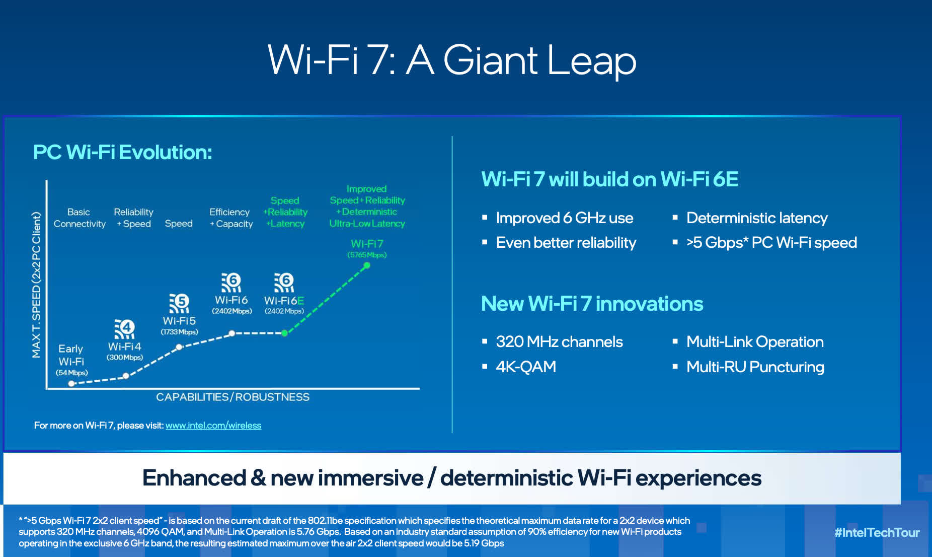 1663169408 221 Intel tease les innovations de la plate forme Raptor Lake alors
