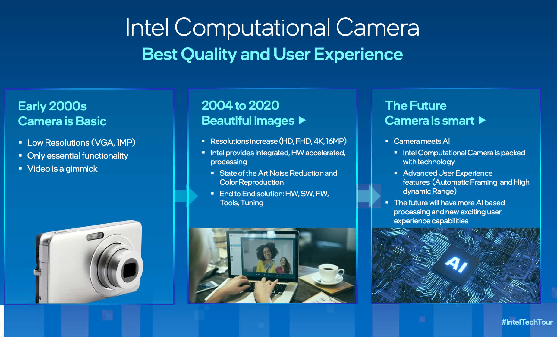 1663169409 144 Intel tease les innovations de la plate forme Raptor Lake alors