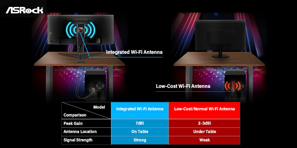 1663252211 267 Asrock lance un moniteur de jeu incurve de 34 pouces