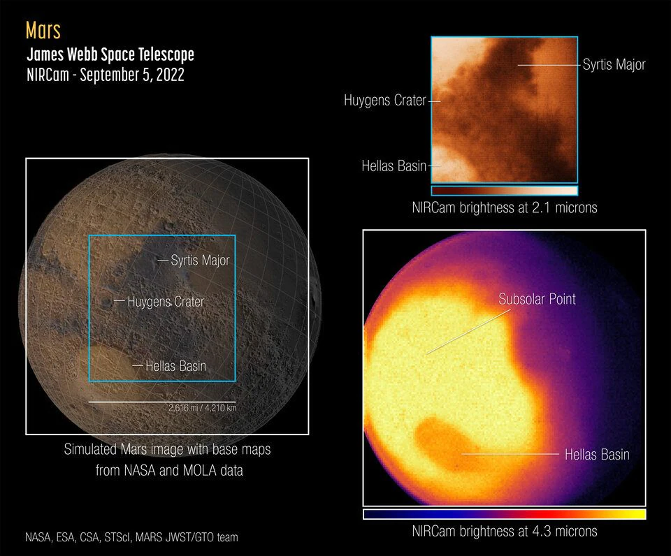 Les premières images de Mars du télescope spatial James Webb : pourquoi elles sont si précieuses 4 1663668738 426 Les premieres images de Mars du telescope spatial James Webb