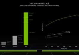 GeForce RTX 4090 a été overclockée à 3,0 GHz dans le laboratoire de Nvidia 5 Geforce Rtx 4090 A été Overclockée à 3,0 Ghz Dans
