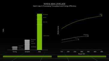 GeForce RTX 4090 a été overclockée à 3,0 GHz dans le laboratoire de Nvidia 16 Geforce Rtx 4090 A été Overclockée à 3,0 Ghz Dans