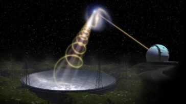 Signal radio mystérieux intercepté dans l'espace lointain : il a été répété 2 000 fois 7 Signal Radio Mystérieux Intercepté Dans L'espace Lointain : Il A