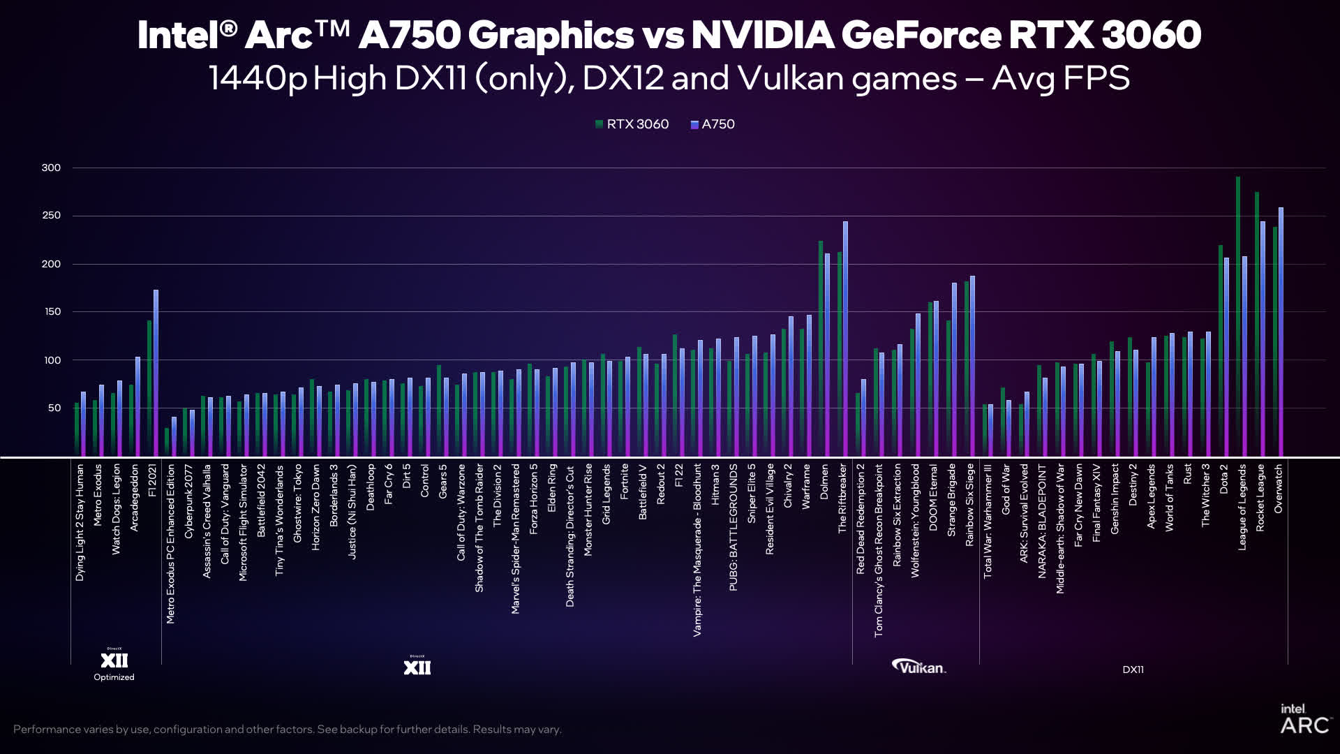 Intel Arc A750 sera livré le 12 octobre à partir de 289 $ 3 1664562067 396 Intel Arc A750 sera livre le 12 octobre a partir