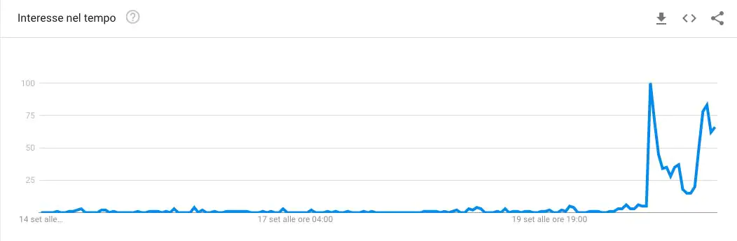 Avec le discours de Poutine, les recherches Google sur la façon de quitter la Russie ont augmenté 2 TENDANCES GOOGLE | J'ai cherché comment quitter la Russie la semaine dernière