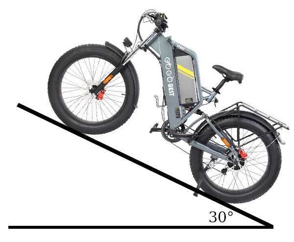 GOGOBEST: Grosses promos sur 2 Vélos VTT électriques 🔥 3 Bezior Gf650 Pente