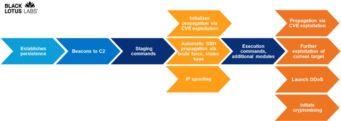 Chaos : un malware puissant infectant plusieurs systèmes et architectures 2 Chaos un malware puissant infectant plusieurs systemes et architectures