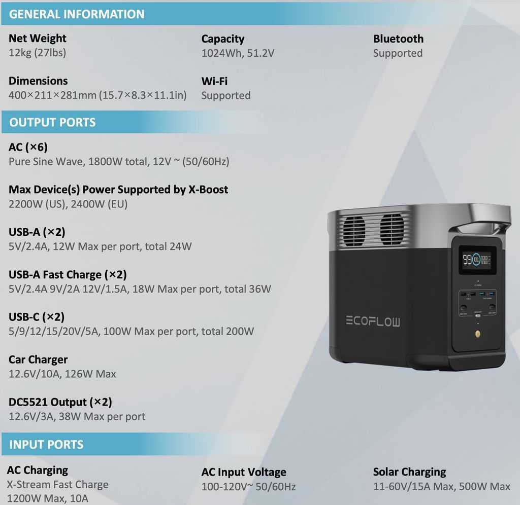 La nouvelle centrale électrique DELTA 2 vient de sortir, toutes les nouveautés ! 6 Ecoflow Delta 2 Batterie Centrale Electrique Specification
