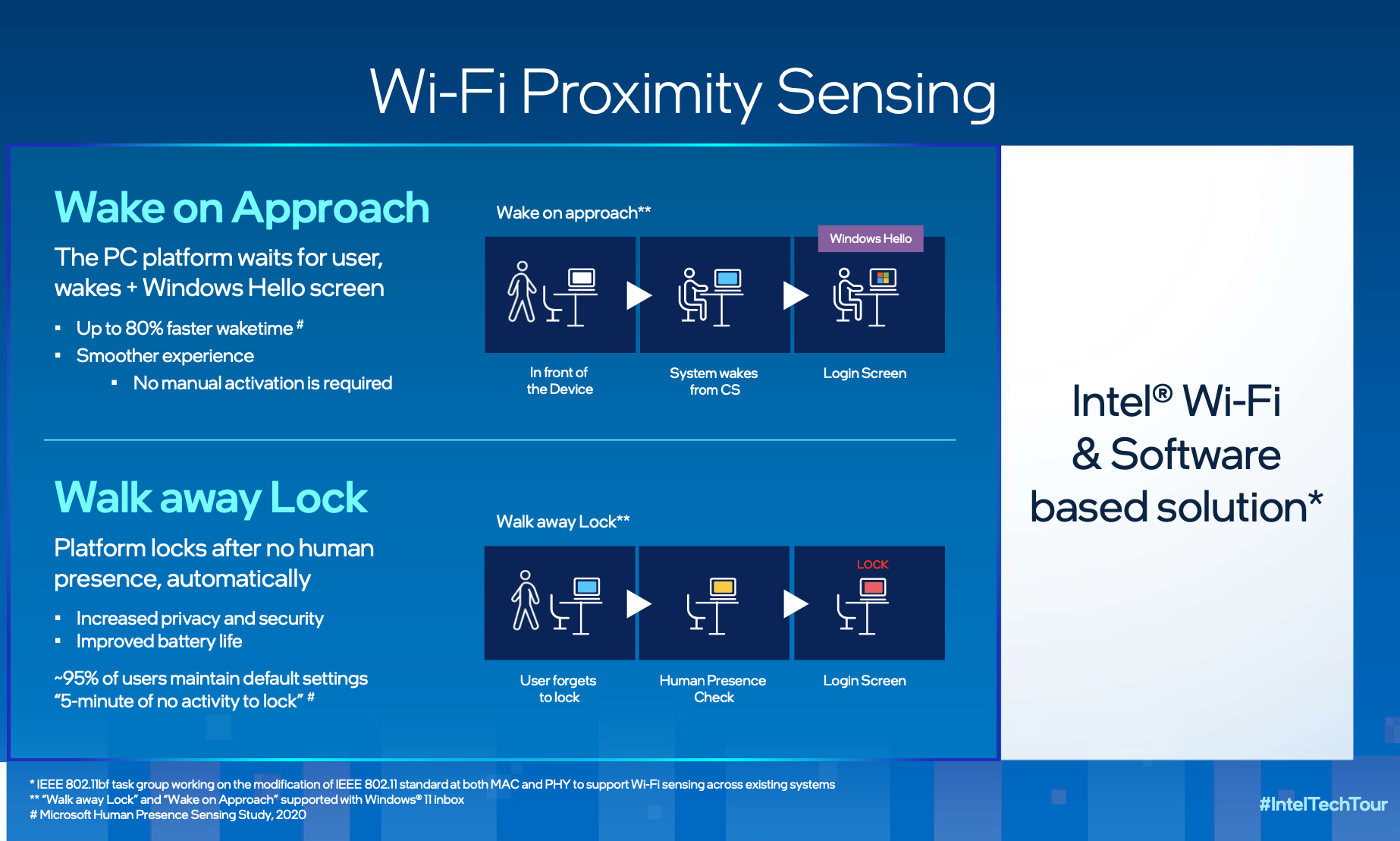 Intel tease les innovations de la plate forme Raptor Lake alors