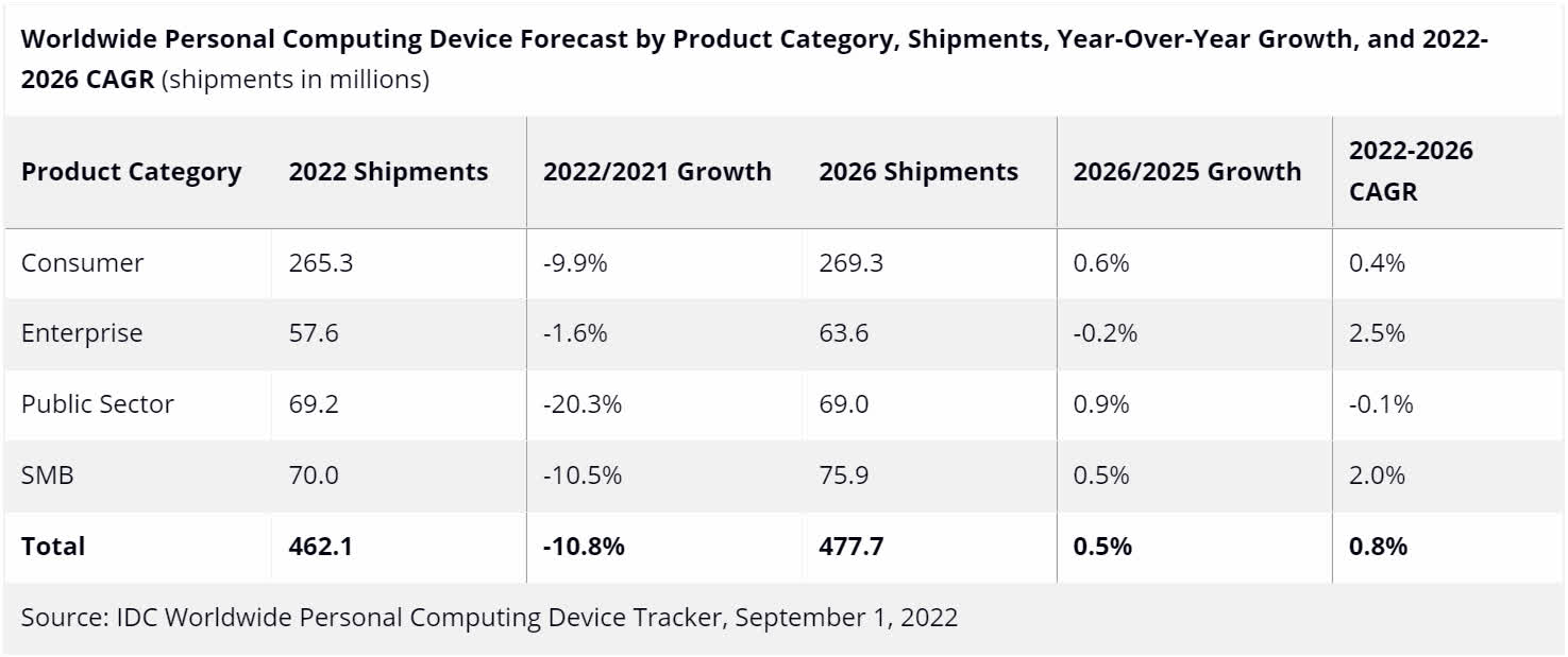 Le marché des PC et des tablettes face à une croissance négative jusqu'en 2024 3 Le marche des PC et des tablettes face a une